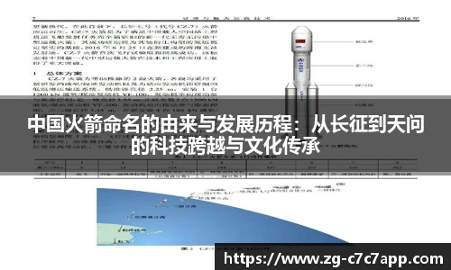 中国火箭命名的由来与发展历程：从长征到天问的科技跨越与文化传承