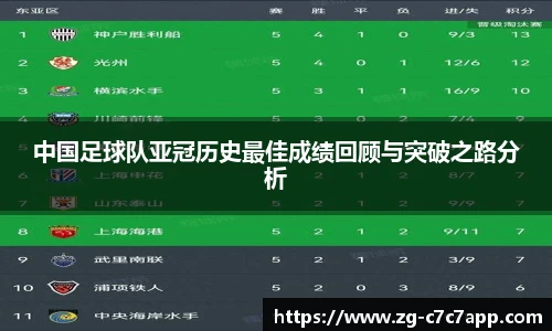 中国足球队亚冠历史最佳成绩回顾与突破之路分析